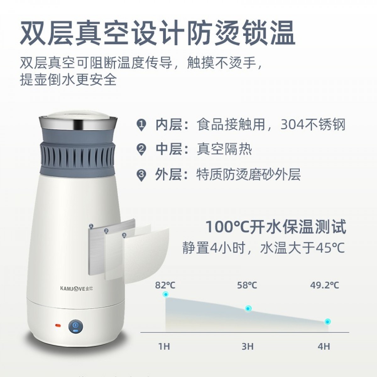 金灶（KAMJOVE）电热水杯旅行便携式烧水壶双层隔热保温开水壶电热水壶小容量电水壶 白色