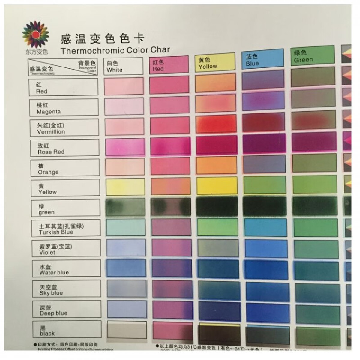 晟泰邦 热变材料测温度测温材料金属导热实验用温变油墨感温变色油墨30g 颜色备注 单位：件